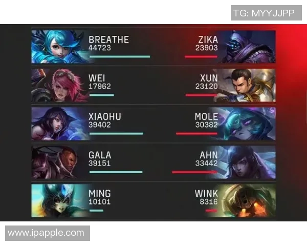英雄联盟节奏排行榜揭晓RNG强势跻身第四名引发热议